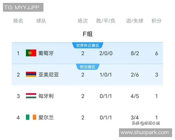 世预赛一夜总述!挪威4-1,葡萄牙0-2,意大利2-0,法国4-0,英格兰2-0